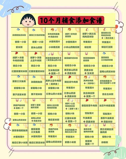 青岛代生咨询机构:宝宝10个月辅食