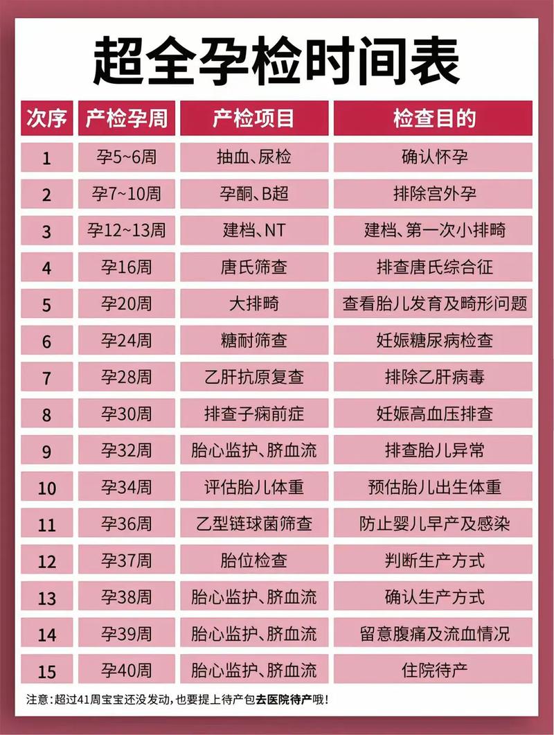 青岛代生中心:孕妇生化检查是什么